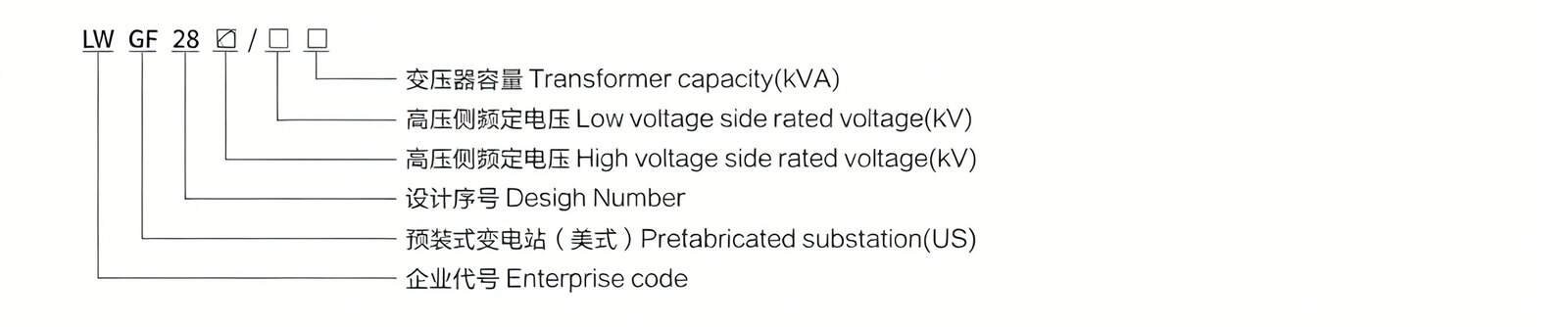 LWGF28 Combined Substation (US) Model Meaning Diagram - Mingkong