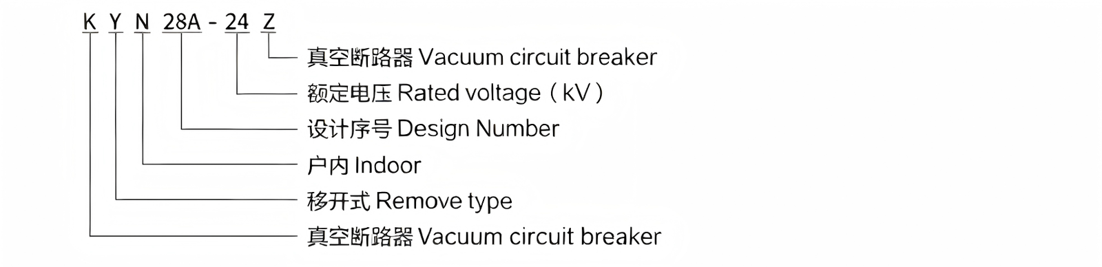KYN28A-24 switchgear model meaning diagram, breakdown of each letter and number definition