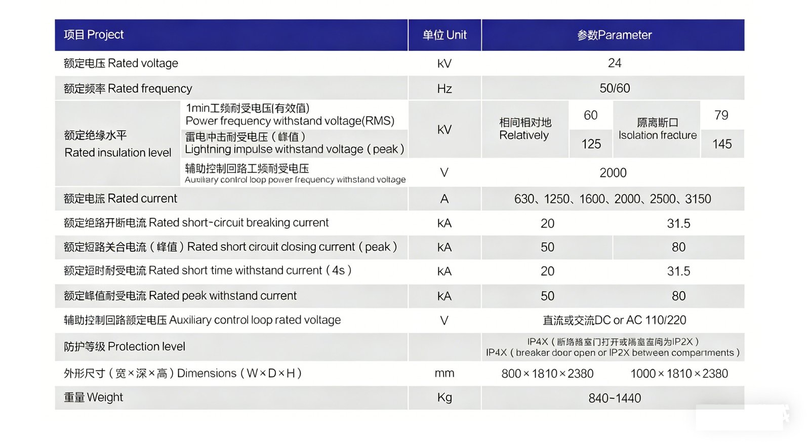KYN28A-24 armored removable AC metal-enclosed switchgear technical parameters table, rated voltage 24kV, rated current up to 3150A