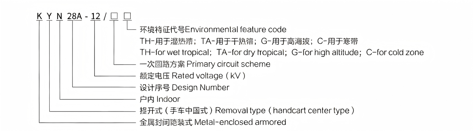 KYN28A-12 switchgear model meaning diagram, breakdown of each letter and number definition