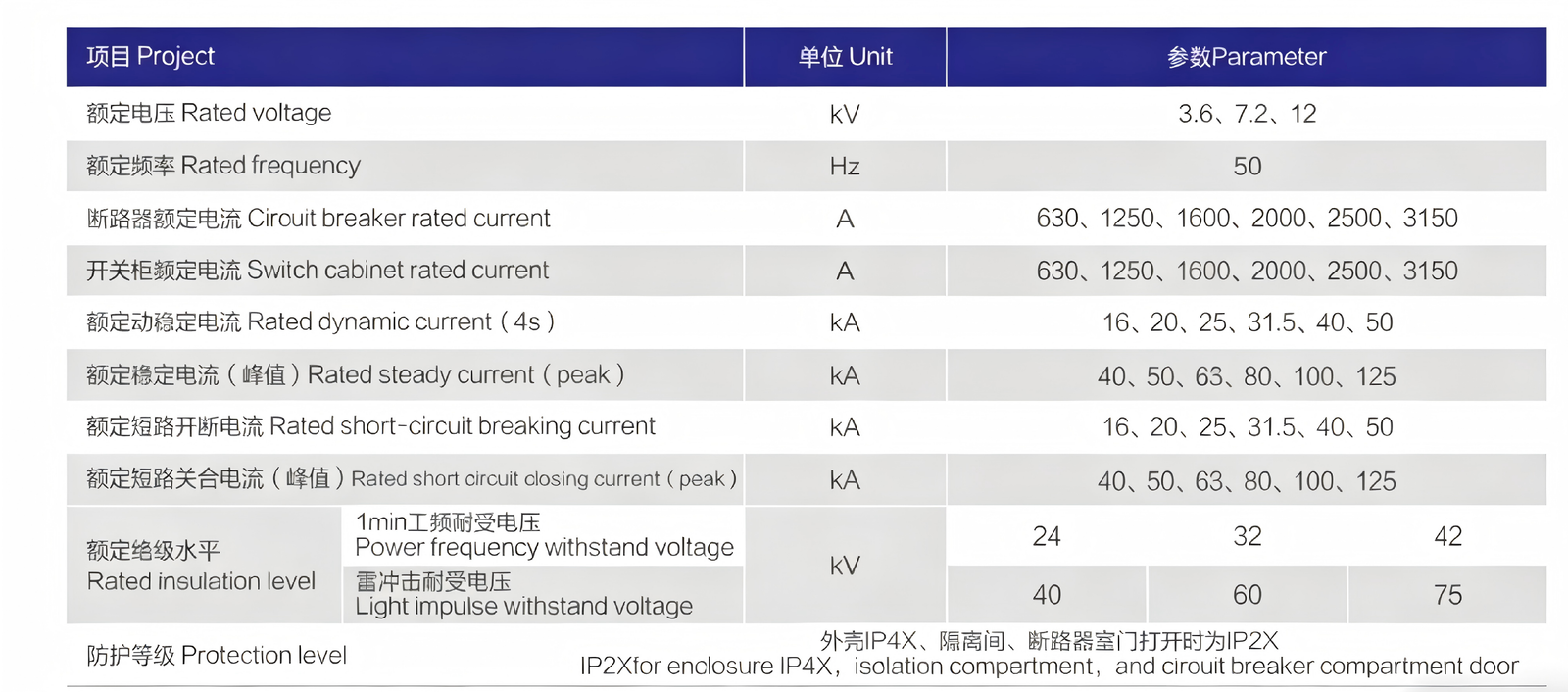KYN28A-12 switchgear technical parameters table, rated voltage 12kV, rated current up to 3150A