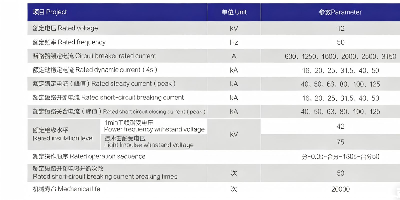 VD4 and VS1-12 vacuum circuit breaker technical parameters for KYN28A-12 switchgear