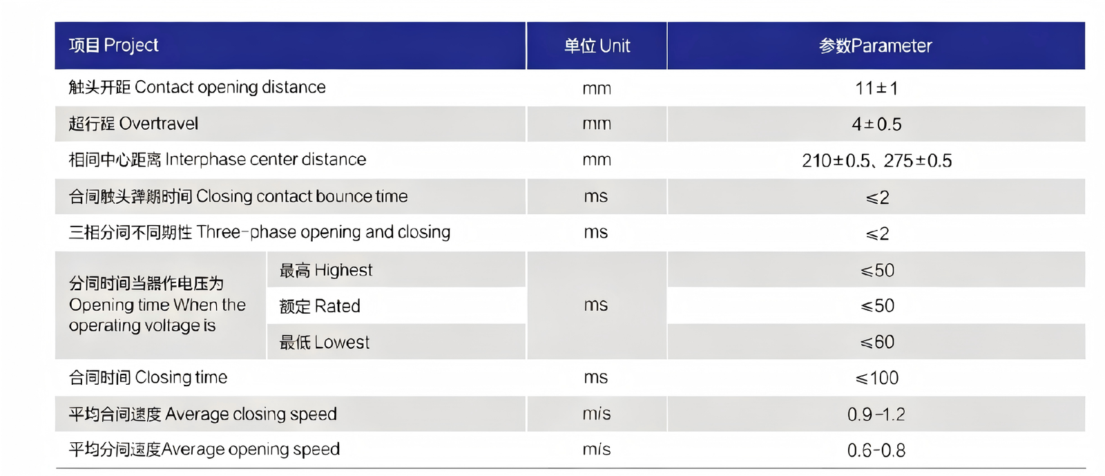 VD4 and VS1 vacuum circuit breaker mechanical characteristics table for KYN28A-12 switchgear