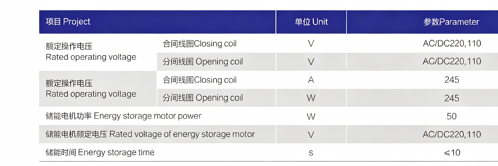 KYN28A-12 switchgear operating mechanism technical parameters table