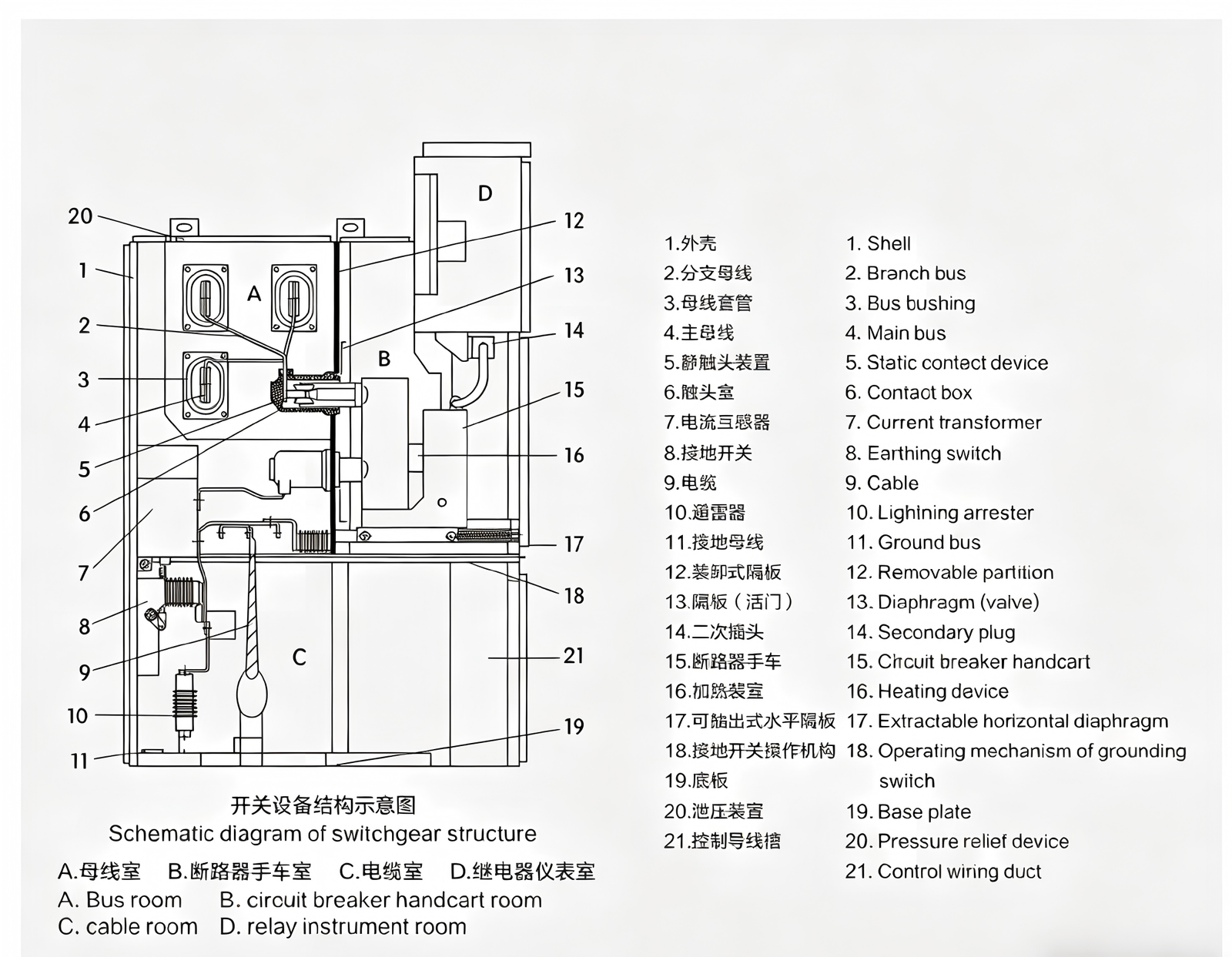 KYN28A-12 switchgear internal structure schematic diagram with part labels