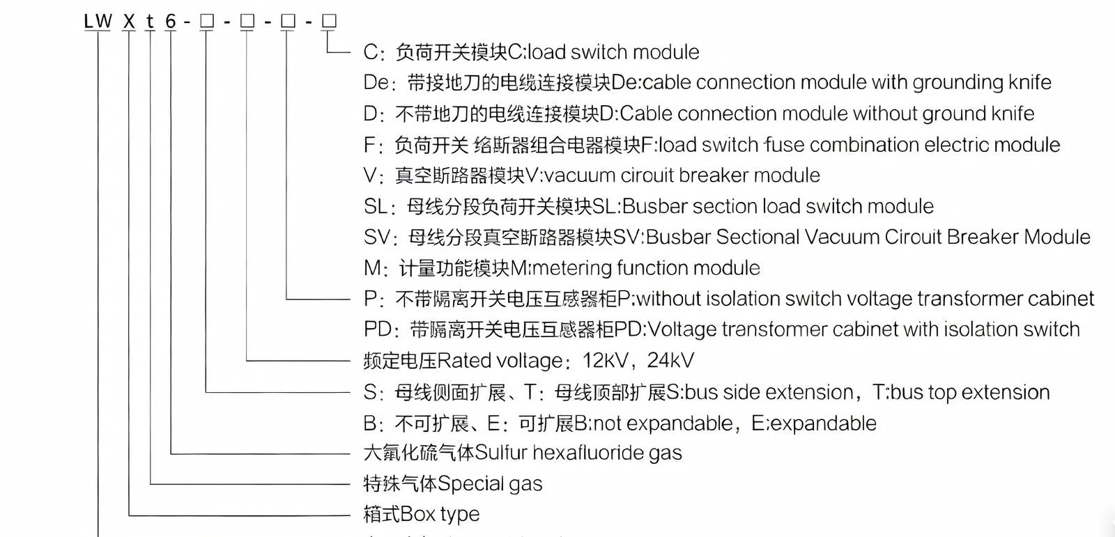 LWXt6 gas ring network cabinet model meaning diagram, breakdown of each code definition