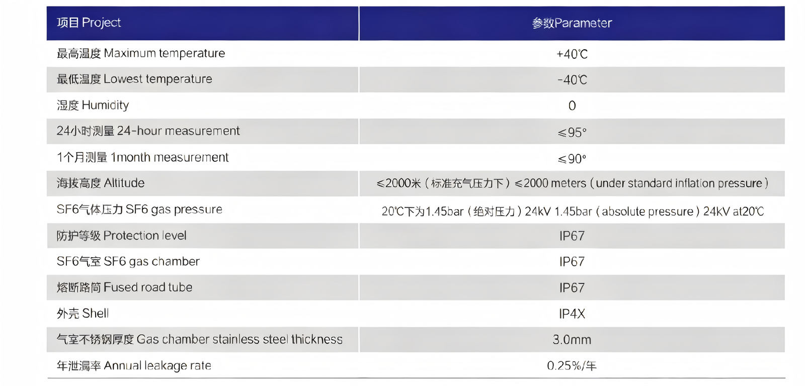 LWXt6 gas ring network cabinet normal operating environment conditions table