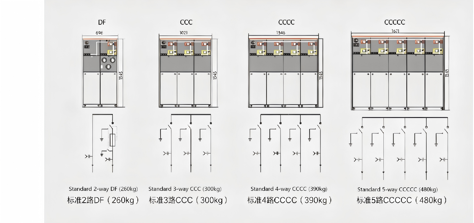 LWXt6 gas ring network cabinet combination scheme diagram, including 2-way DF, 3-way CCC, 4-way CCCC and 5-way CCCCC configurations