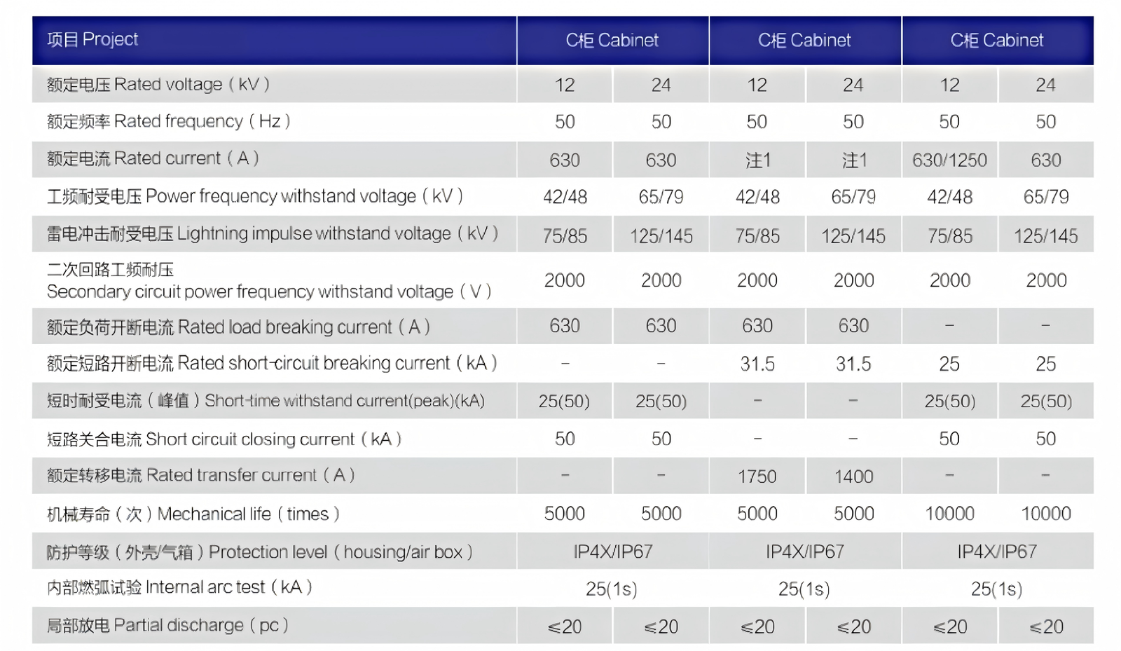 LWXt6 gas ring network cabinet operating mechanism technical parameters table
