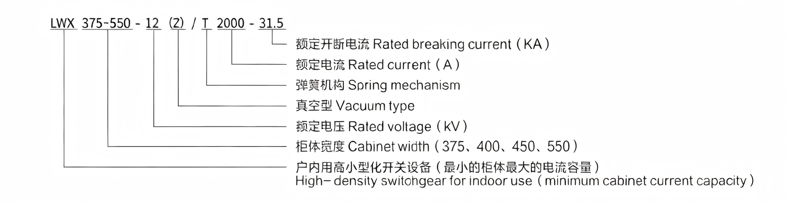 LWX375-550 model meaning diagram, showing the structure and parameters of the miniaturized metal-enclosed removable switchgear