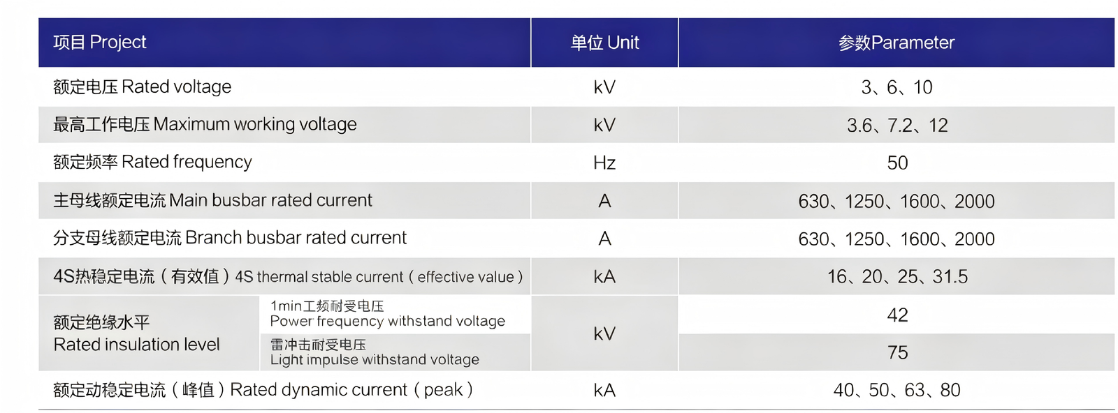 LWX375-550 switchgear technical parameters table, showing rated voltage, current, insulation level and short-circuit withstand values