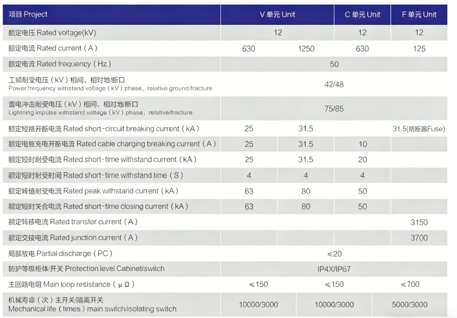 LWX65-12 Solid Insulated Ring Main Unit technical parameters table