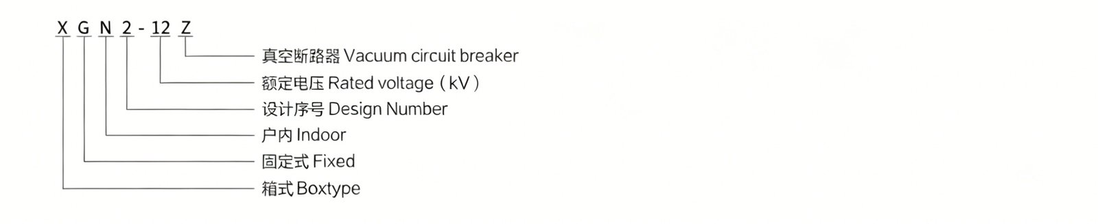 xgn2-12-box-type-fixed-metal-enclosed-switchgear-model-meaning-diagram