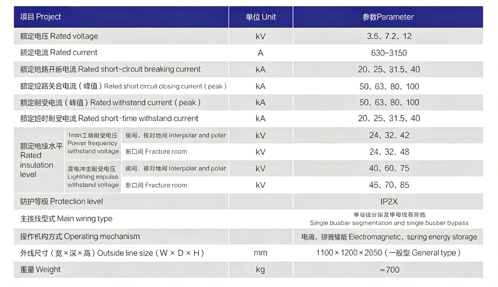 xgn2-12-box-type-fixed-metal-enclosed-switchgear-load-switch-technical-parameters-table

