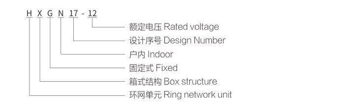 HXGN17-12 model meaning diagram, explaining the letters and numbers of the ring network switchgear