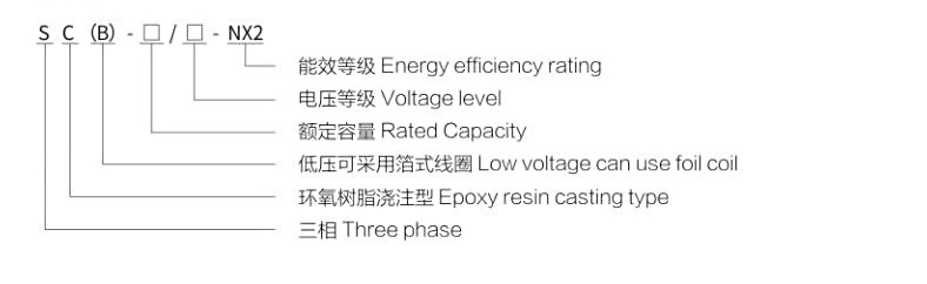 SC(B)-NX2 Grade 2 dry type transformer model code breakdown diagram, explanation of each symbol meaning for three-phase epoxy resin cast transformer