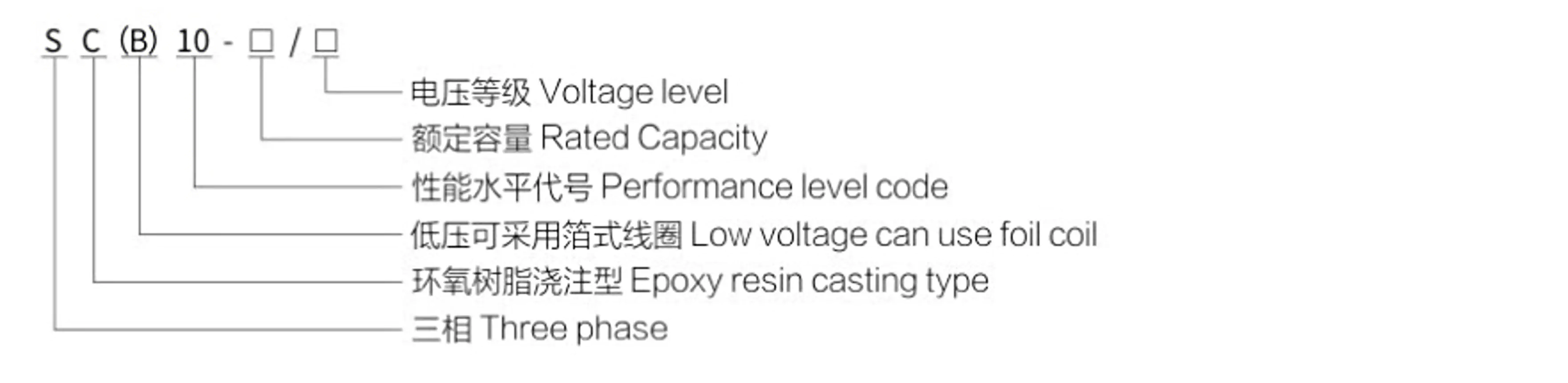 SC (B) 10 dry type transformer model meaning diagram
