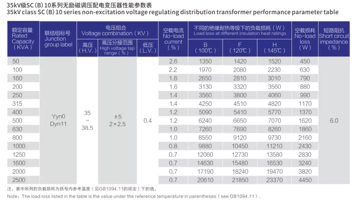 SC (B) 10 series 35kV epoxy cast dry transformer performance parameter chart with multi insulation grade loss parameters
