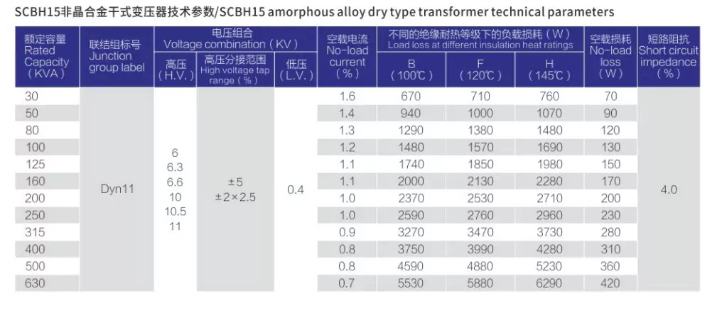 SC(B)H15 amorphous alloy dry type transformer technical parameter 1 table, 30kVA-630kVA 10kV specification sheet with tap range, multi-temperature load loss, no-load loss, Dyn11 connection group and 4.0% short-circuit impedance
