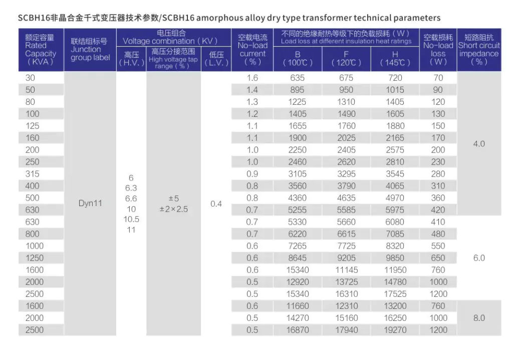SC(B)H15 amorphous alloy dry type transformer technical parameter  3 table, 30kVA-630kVA 10kV specification sheet with tap range, multi-temperature load loss, no-load loss, Dyn11 connection group and 4.0% short-circuit impedance
